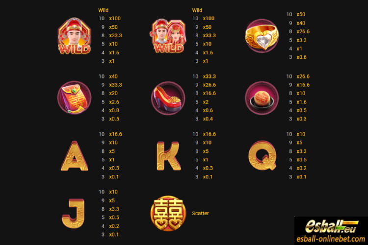 High Rtp Slots Malaysia 205603 Guide 2026